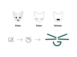 Logoentwicklung für die Selfcare-Marke Grinsekatzen – Einblicke in den kreativen Designprozess und die Entwicklung des Markenzeichens